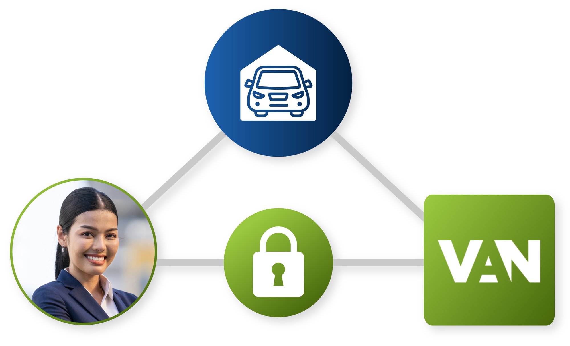 VAN-2025-Q1-Webpage-ManagedBuyerPro-CTA_IMG