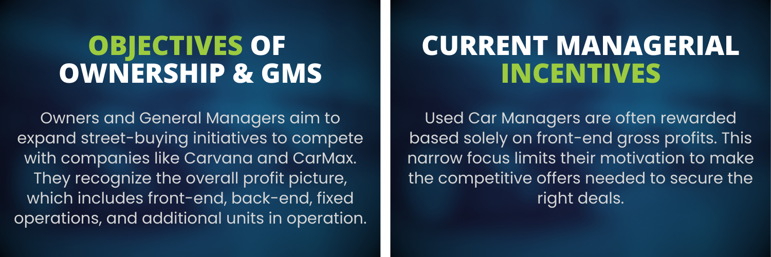 Objectives and Incentives