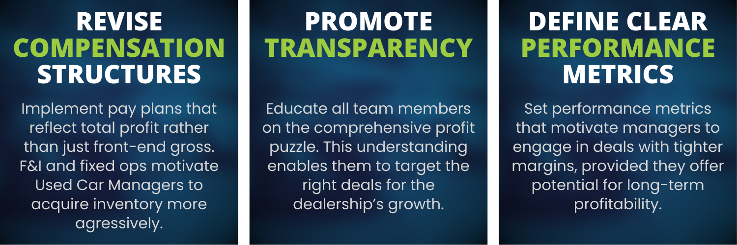 Revise Promote Define