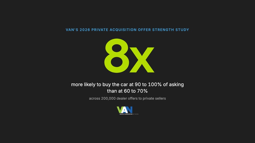 How Much Should a Dealer Offer a Private Seller? 200,000 Offers Answer