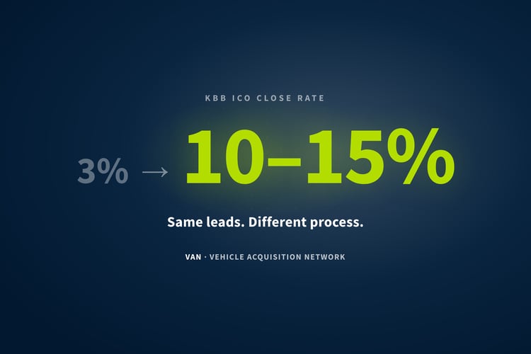 Why Most Dealers Close 3% of Their KBB ICO Leads, and What the Best Do Differently